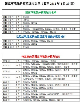 人民日報：鞭策“環保模范”無錫傳遞出哪些信號？