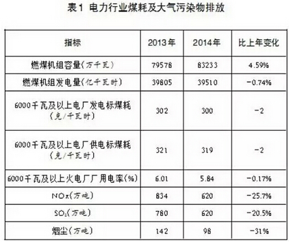 超低排放是環保史上的重大技術突破