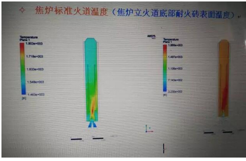 降低焦爐煙氣NOX排放量的前端治理技術原理