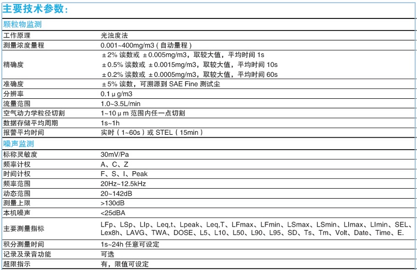 揚塵在線監(jiān)測系統(tǒng)